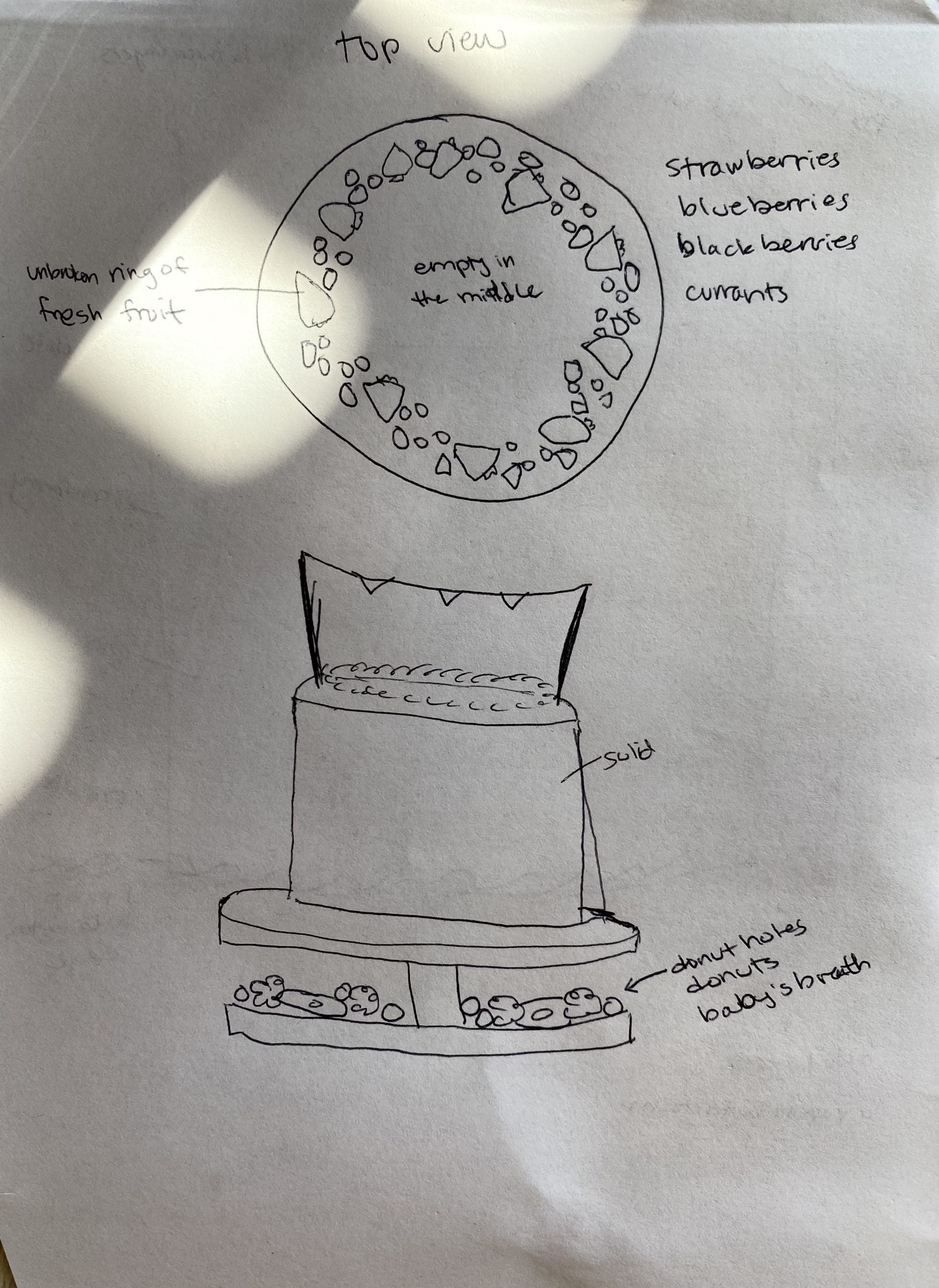 A hand drawn diagram of a homemade wedding cake on white paper.